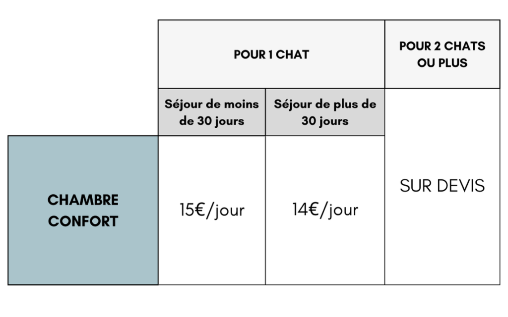 Tableau Prix chambre confort Pension pour Chats Chez Kisbee Réunion 974