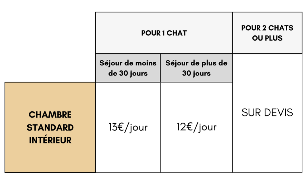 Tableau Prix chambre confort Pension pour Chats Chez Kisbee Réunion 974
